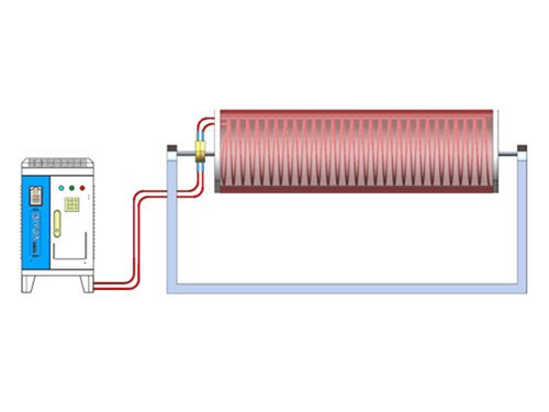 Aquecimento por indução para secadores rotatórios